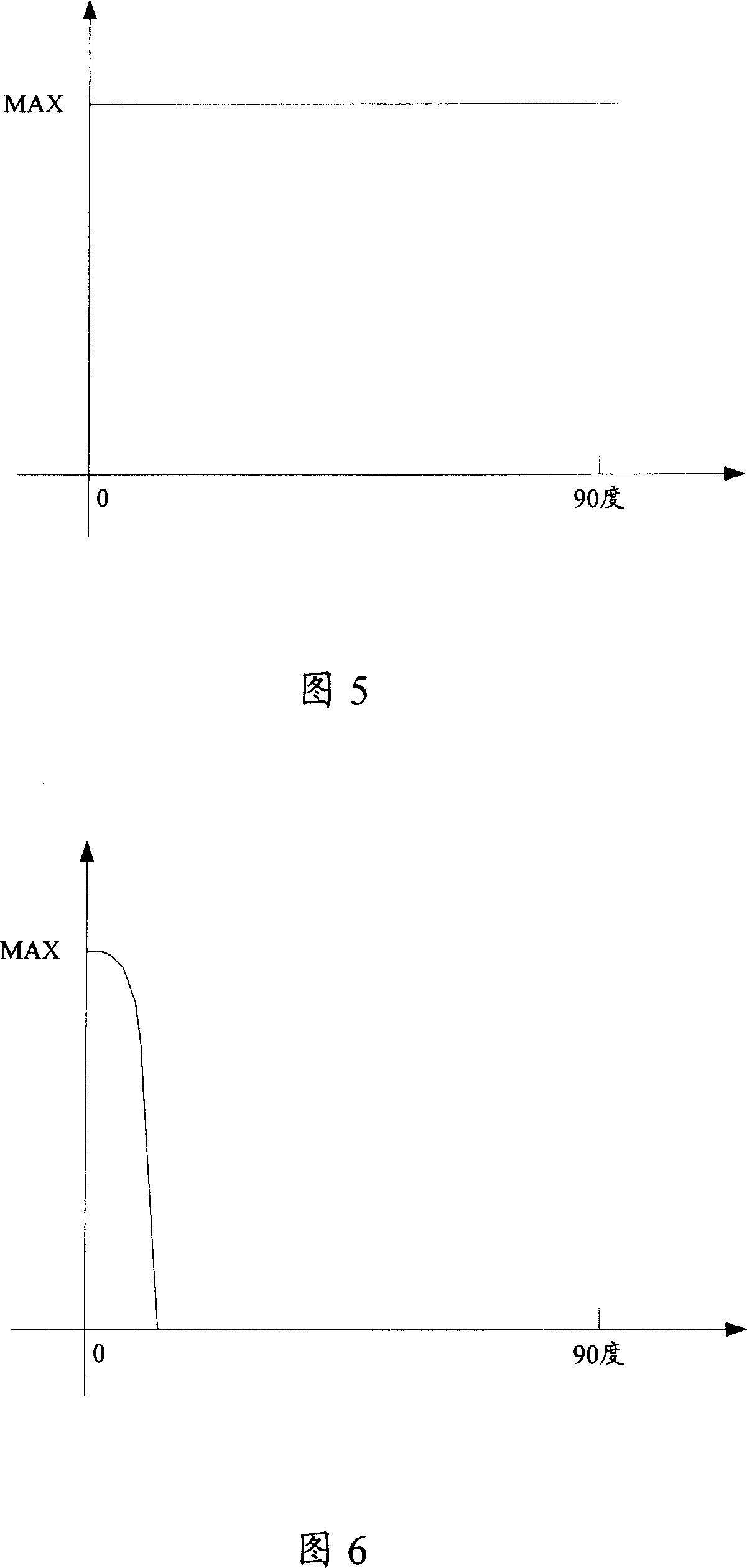 Method and device for emulating secondary surface dispersion effect of non-physical model