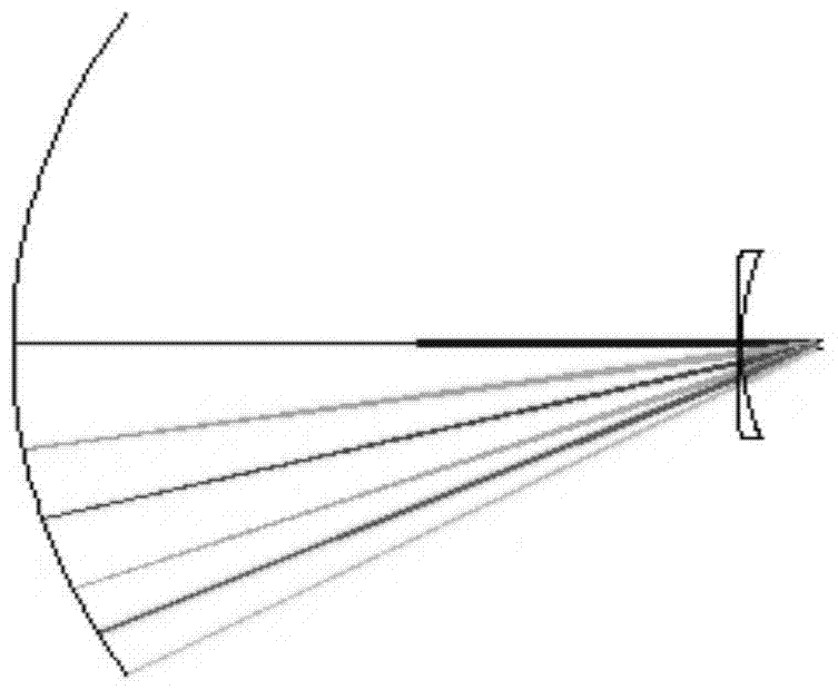 A kind of method for correcting aberration of spectacle lens and spectacle lens thereof