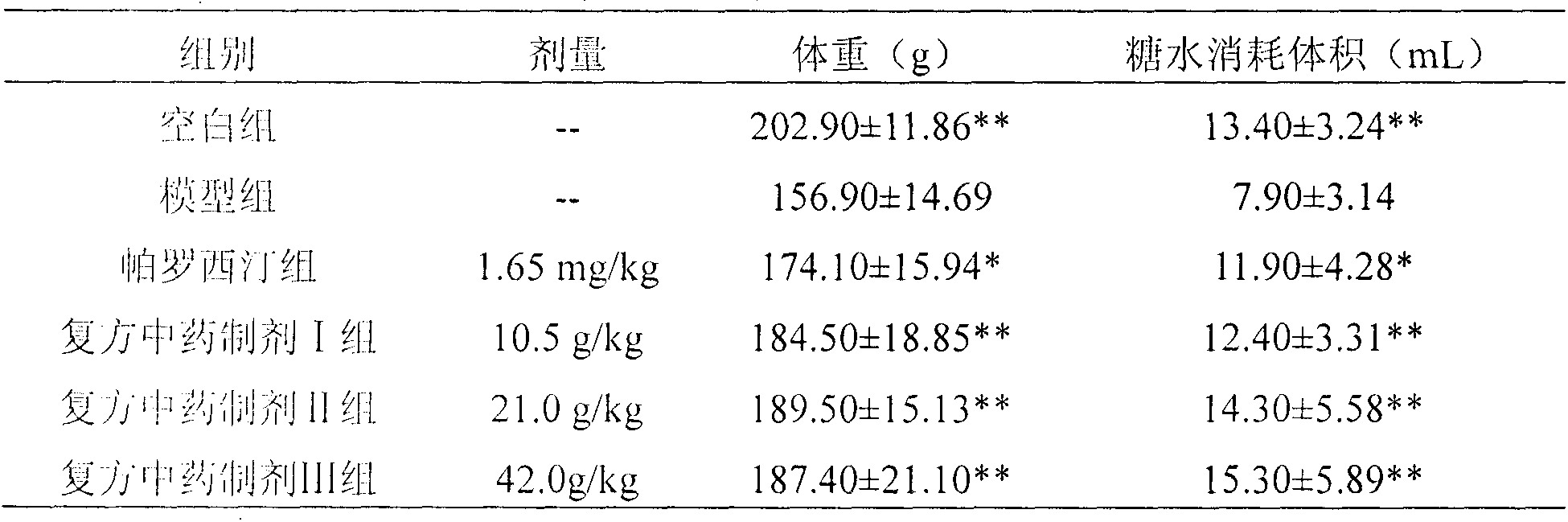 Borneol-containing compound preparation as well as preparation method and application thereof