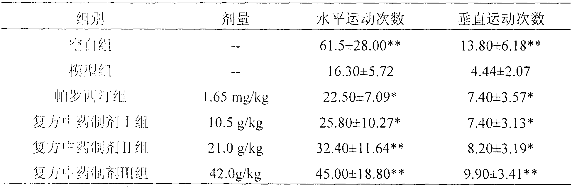 Borneol-containing compound preparation as well as preparation method and application thereof