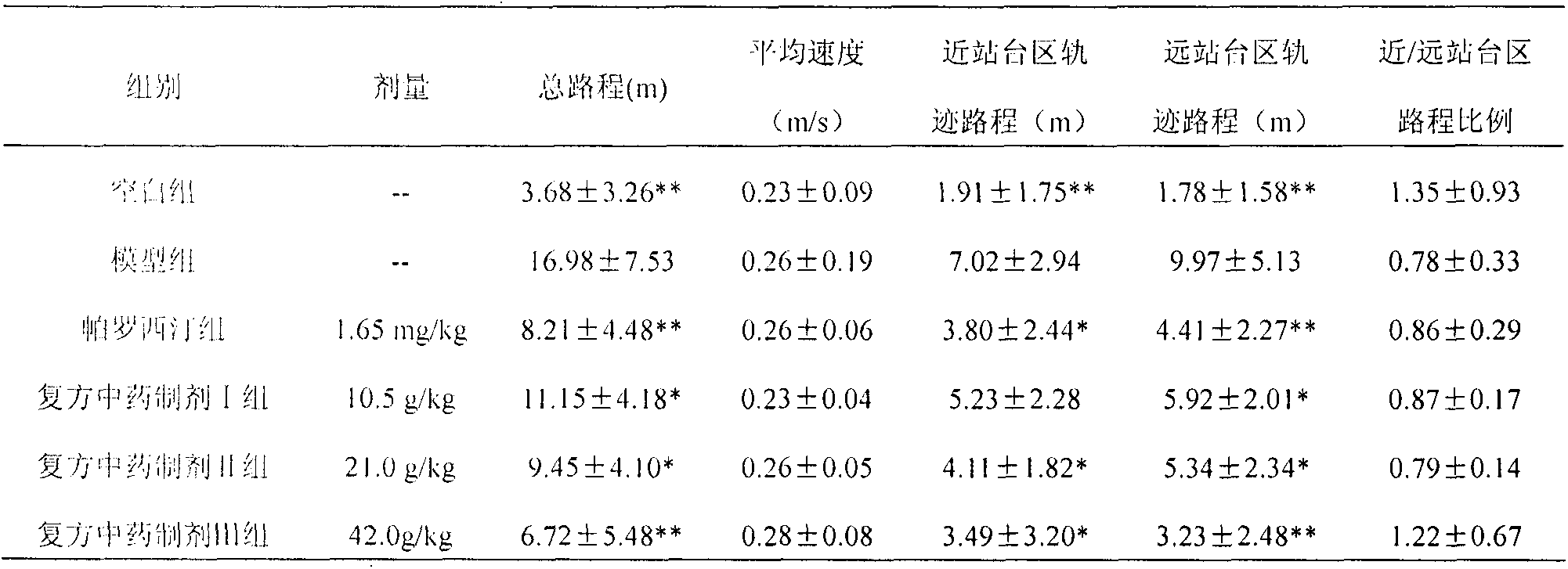 Borneol-containing compound preparation as well as preparation method and application thereof