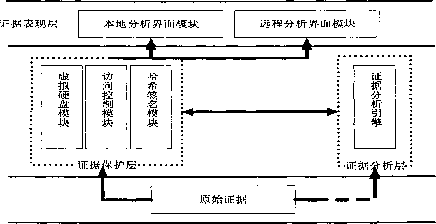 System and method for analyzing and abstracting data evidence