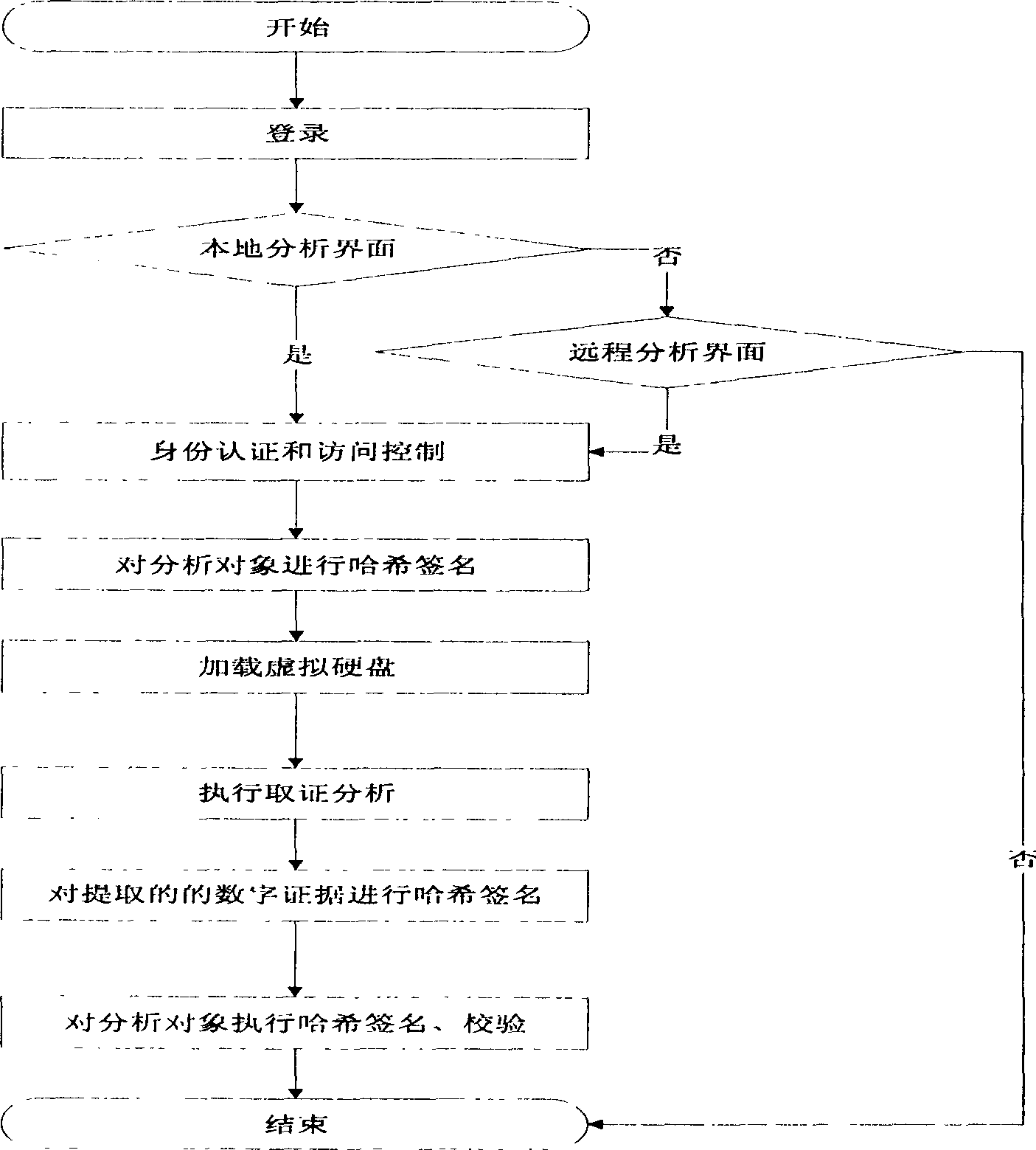 System and method for analyzing and abstracting data evidence