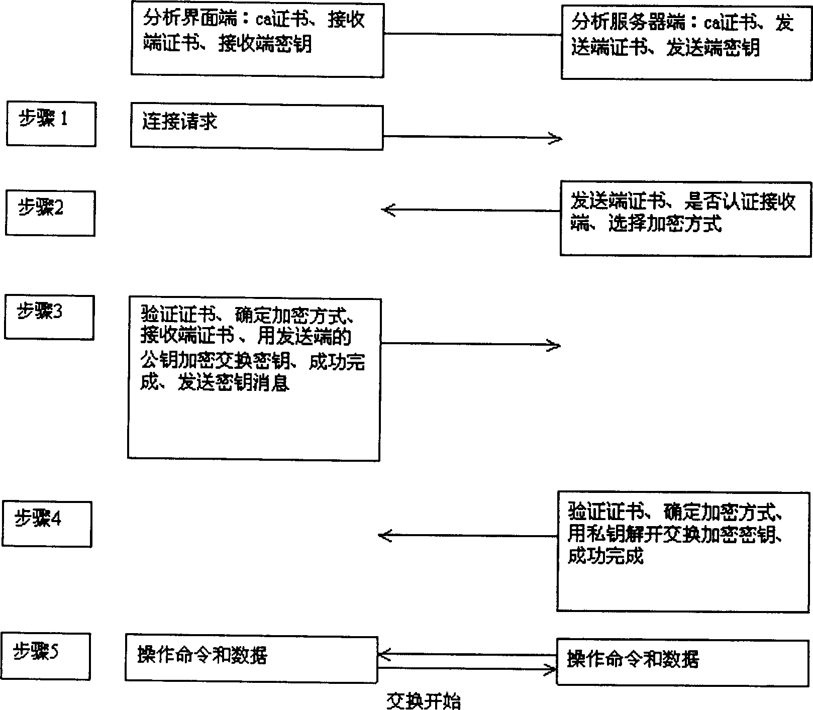 System and method for analyzing and abstracting data evidence