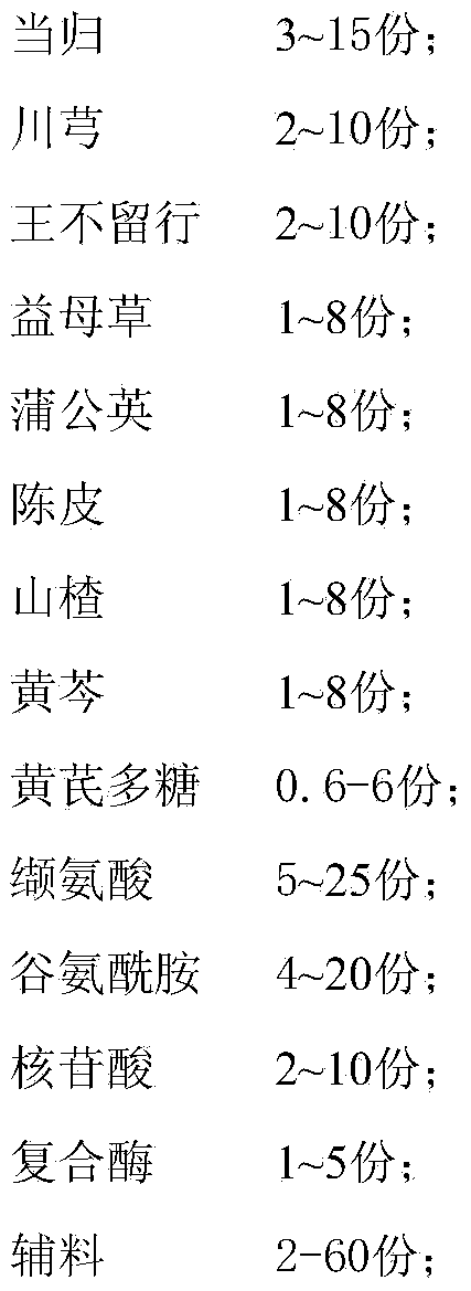 Medicated food nutrient conditioner for improving health of sow and piglets in suckling period and preparation method and application thereof