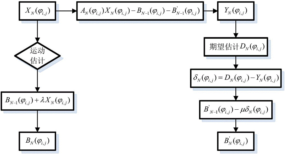 Adaptive infrared non-uniformity calibration method based on motion state estimation