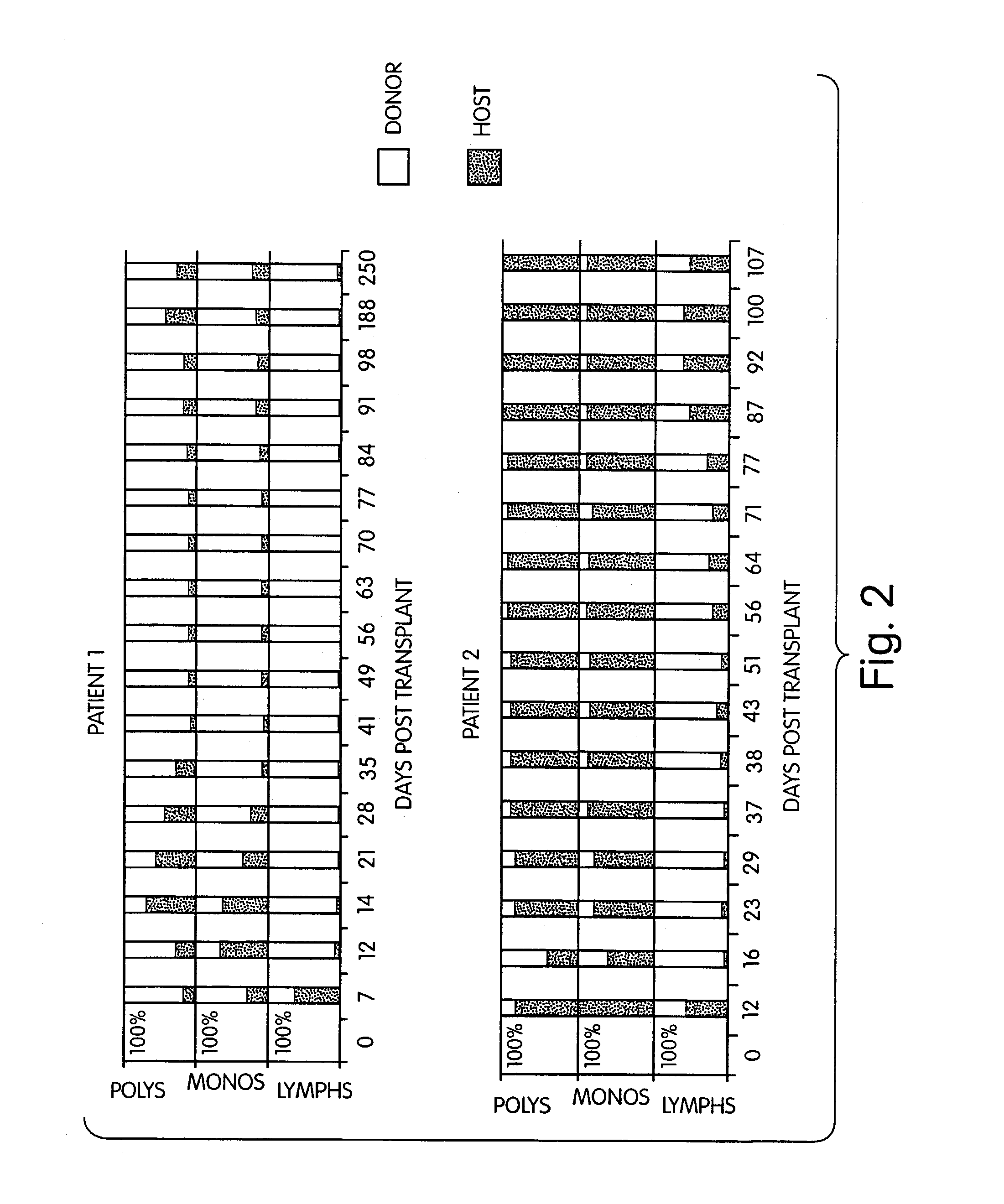 Kits for treatment of hematologic disorders