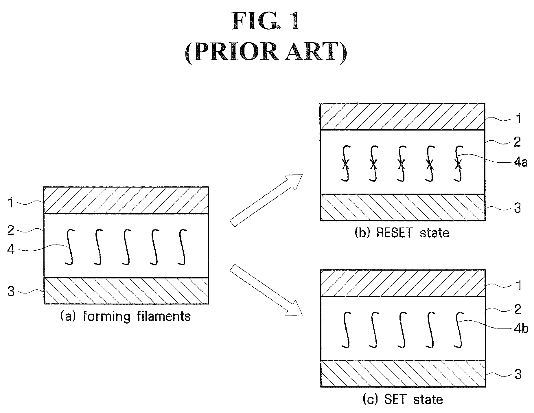 Nonvolatile memory devices having multi-filament variable resistivity memory cells therein