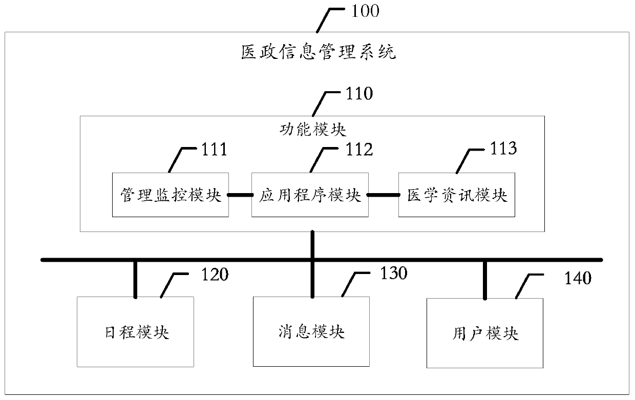 Medical administration information management system, terminal and storage medium