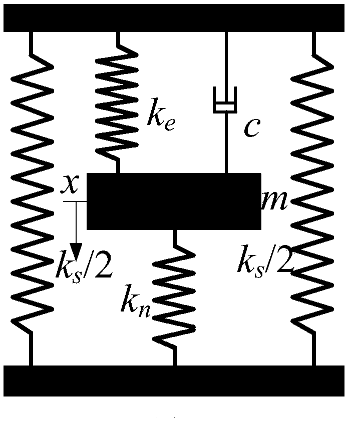 Resonance-peak-free shock absorber with built-in negative-stiffness dynamic vibration absorber