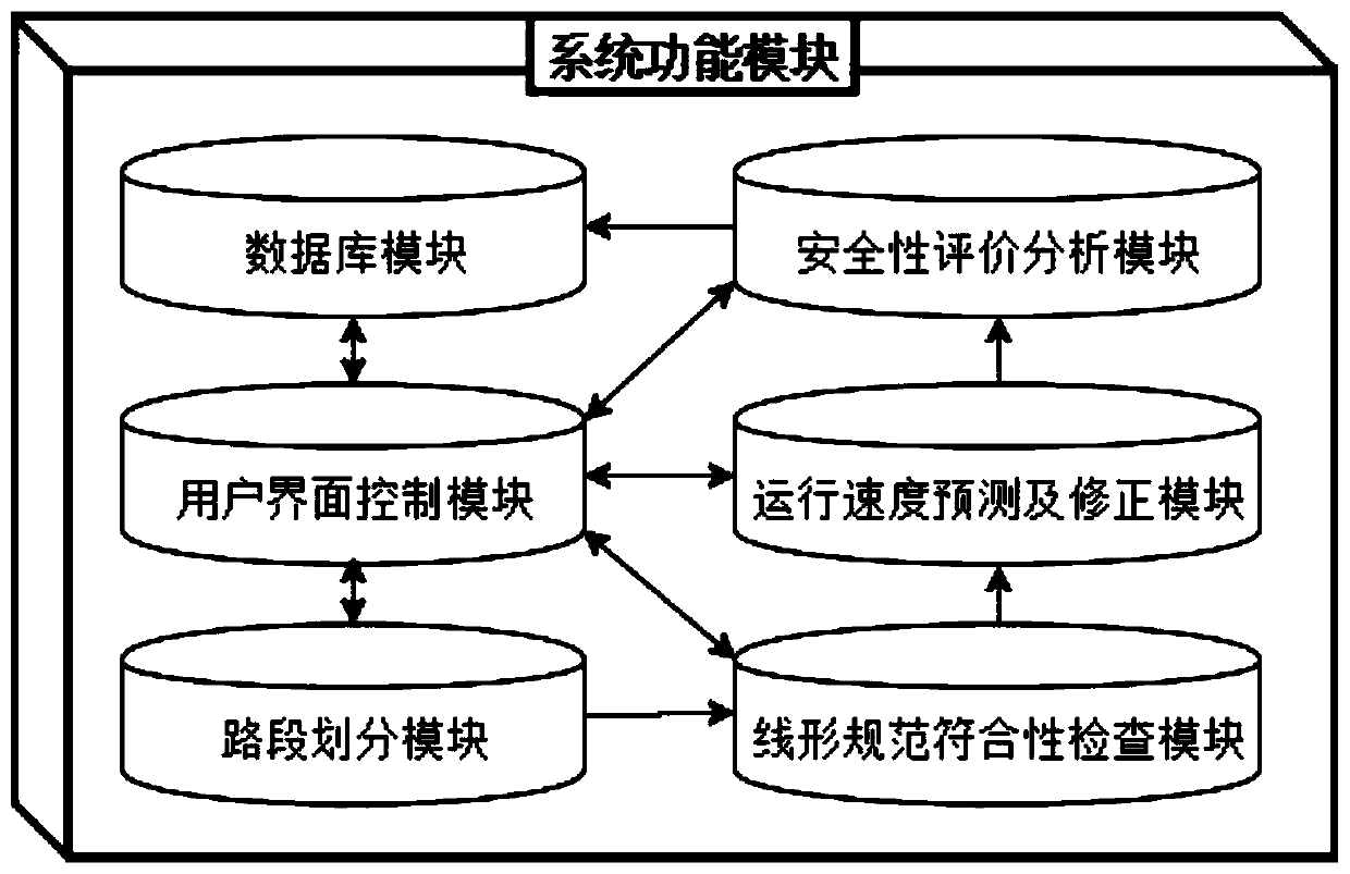 Road operation safety grading evaluation system and evaluation method based on design consistency