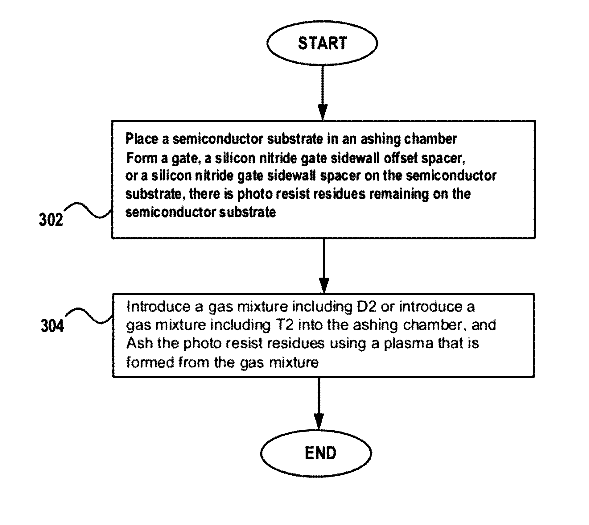 Method of manufacturing semiconductor device including ashing of photoresist with deuterium or tritium gas