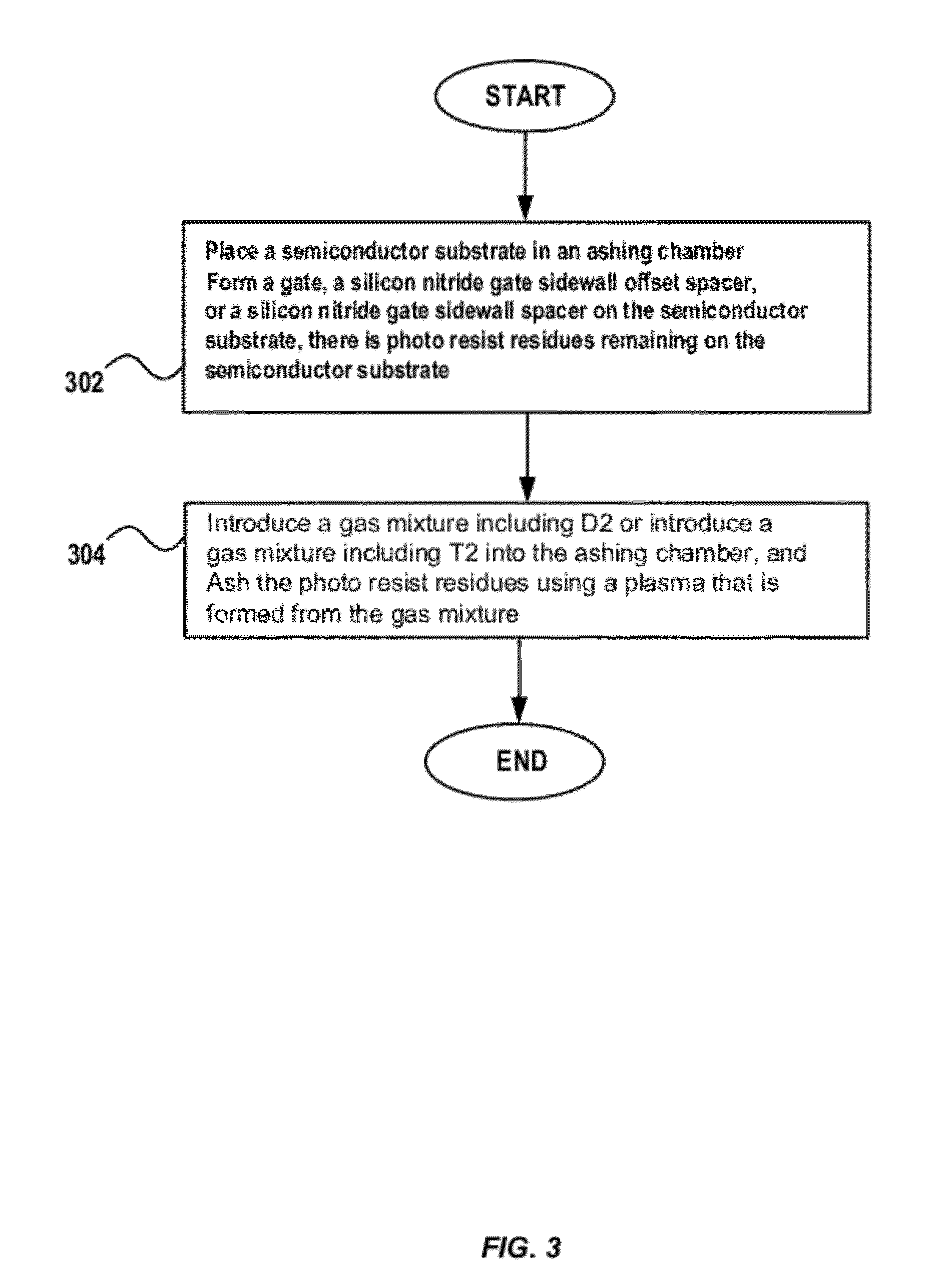 Method of manufacturing semiconductor device including ashing of photoresist with deuterium or tritium gas