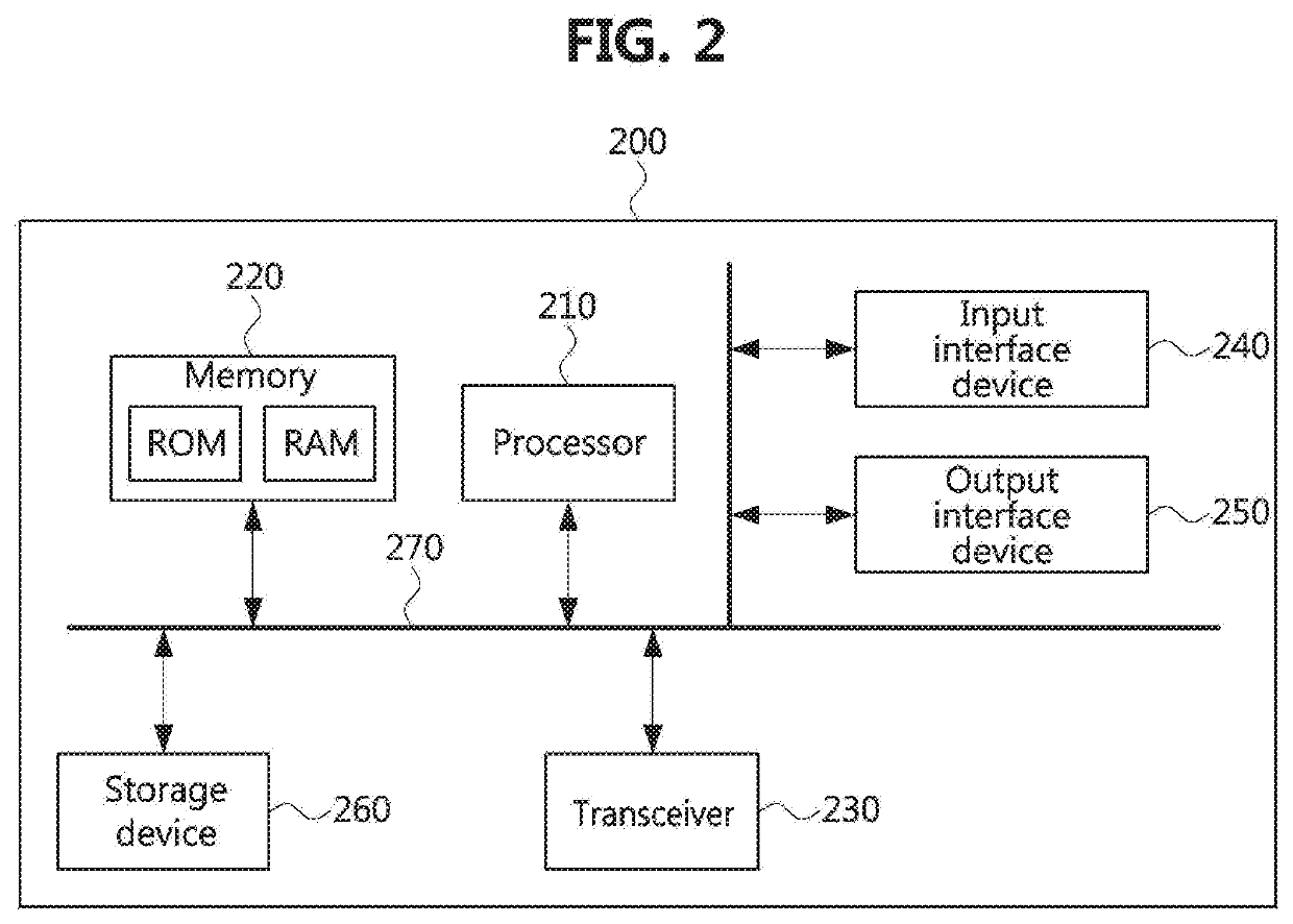 Method and apparatus for transmitting or receiving uplink feedback information in communication system