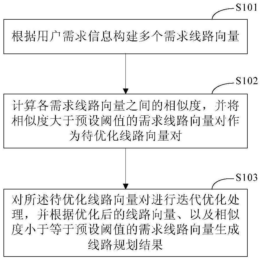 Circuit design method and device