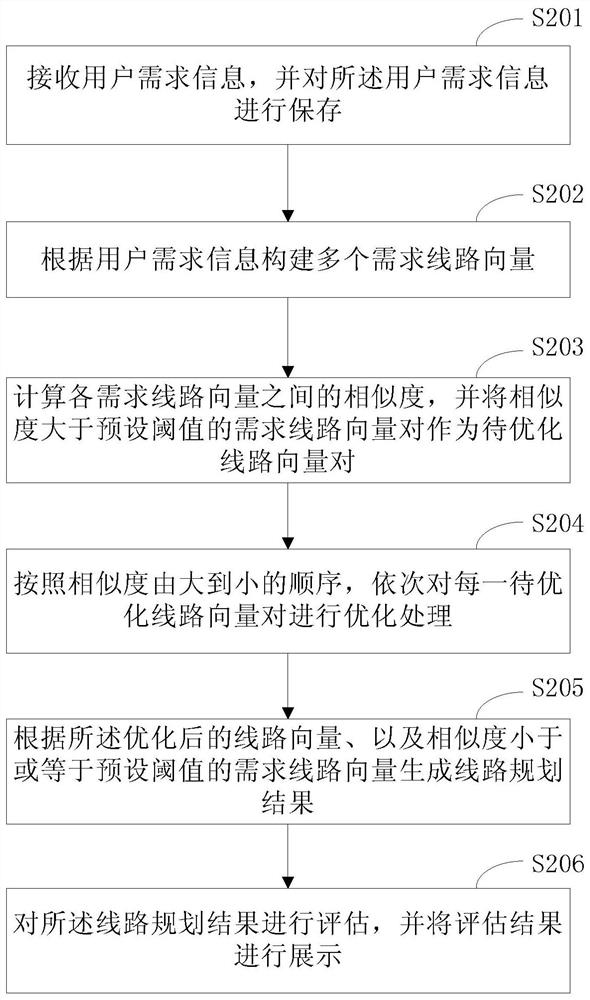 Circuit design method and device