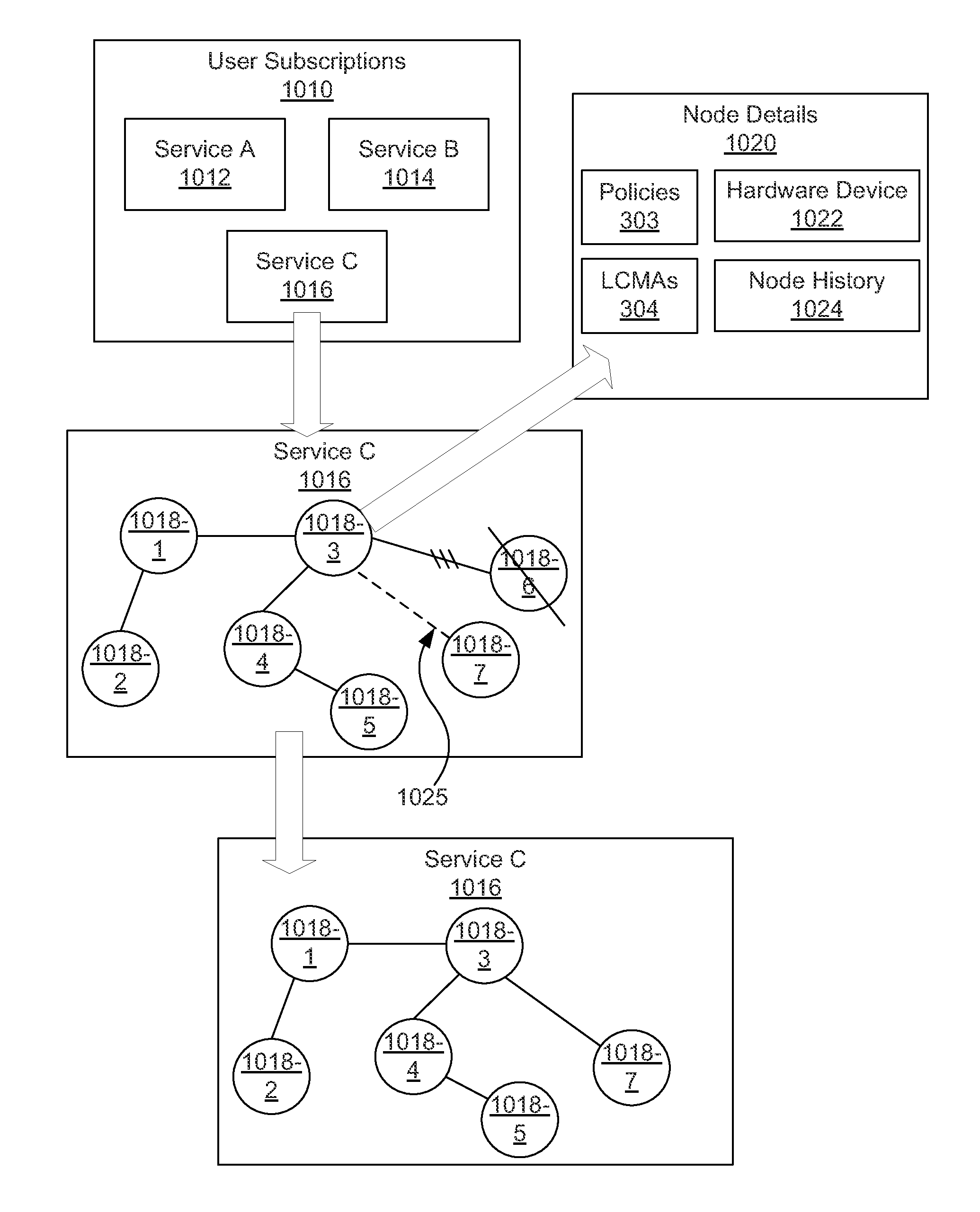 Modifying realized topologies