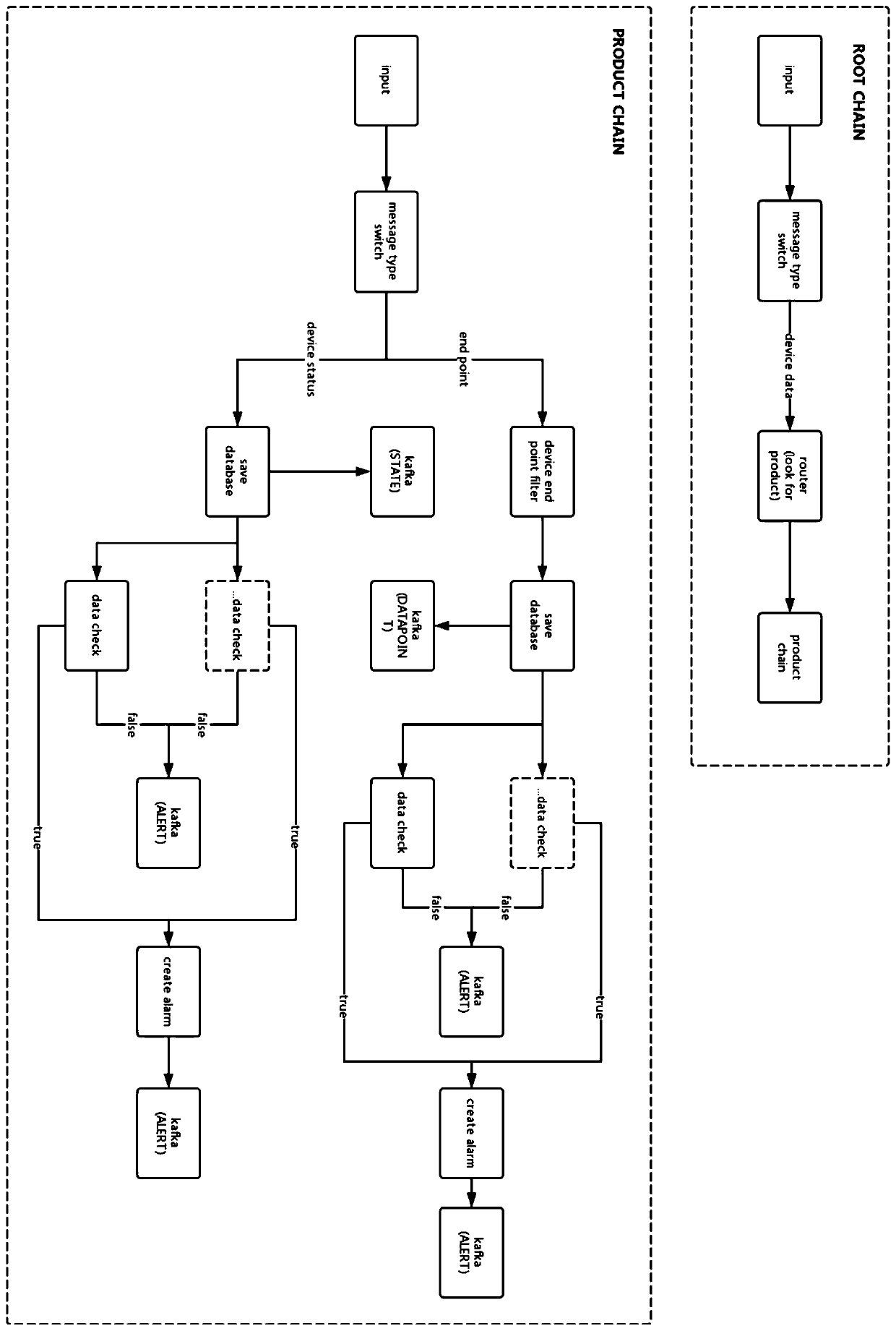 Rule engine system based on Actor model and method thereof