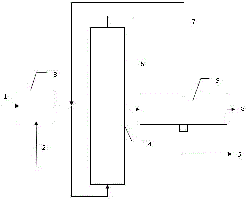 A kind of method for hydrothermal cracking of high acid crude oil