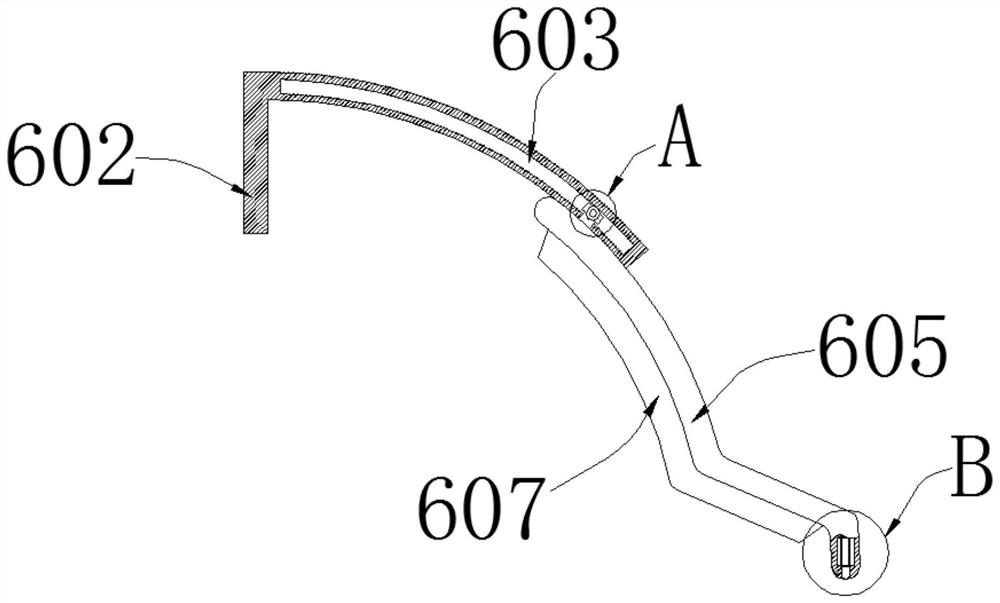 Heart failure treatment device for cardiologists