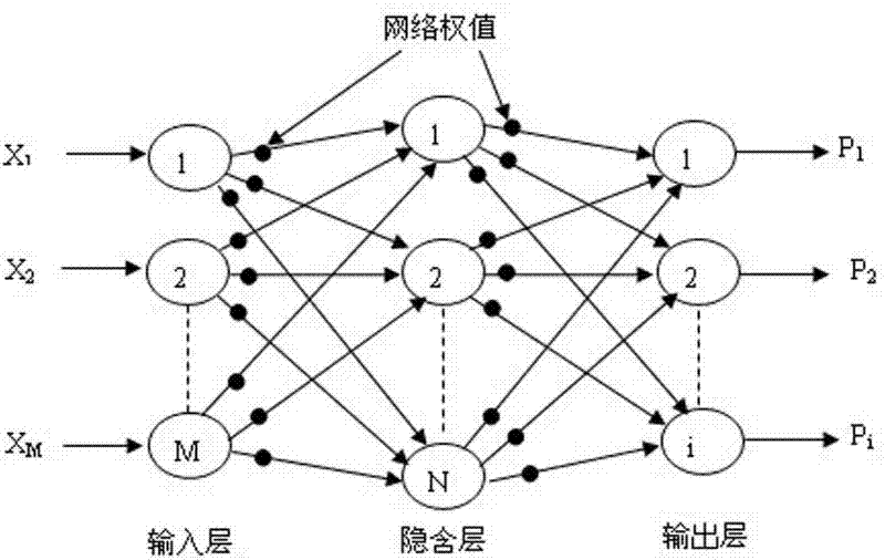 Beam pumping unit indicator diagram soft measurement method based on neural network