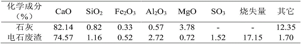 Method of treating stainless steel passivating cleaning wastewater by employing calcium carbide waste residue