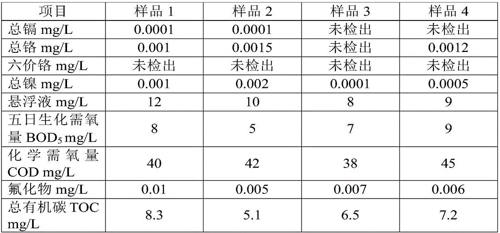 Method of treating stainless steel passivating cleaning wastewater by employing calcium carbide waste residue