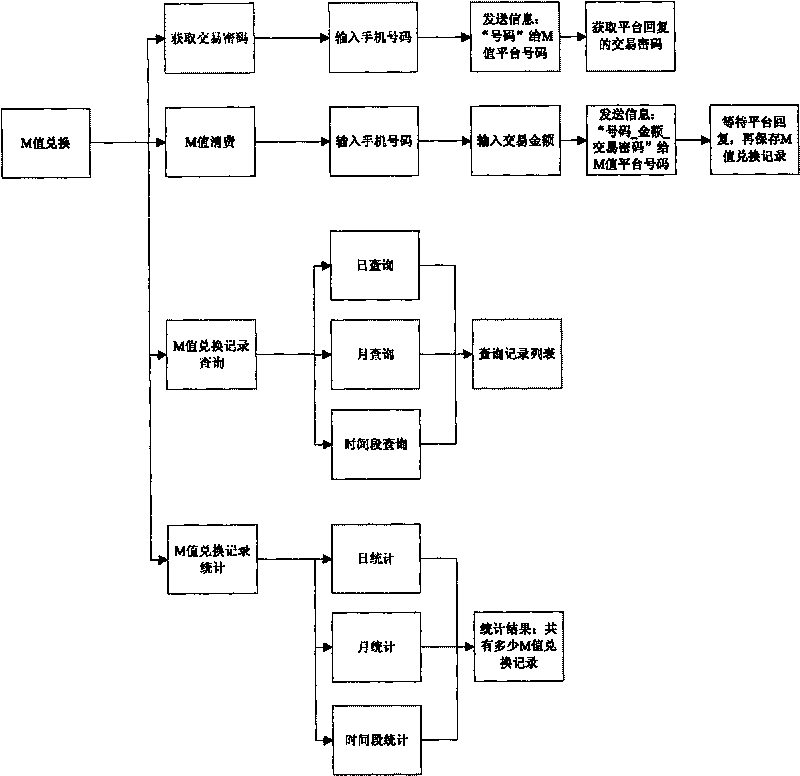 Method for managing terminal recording information