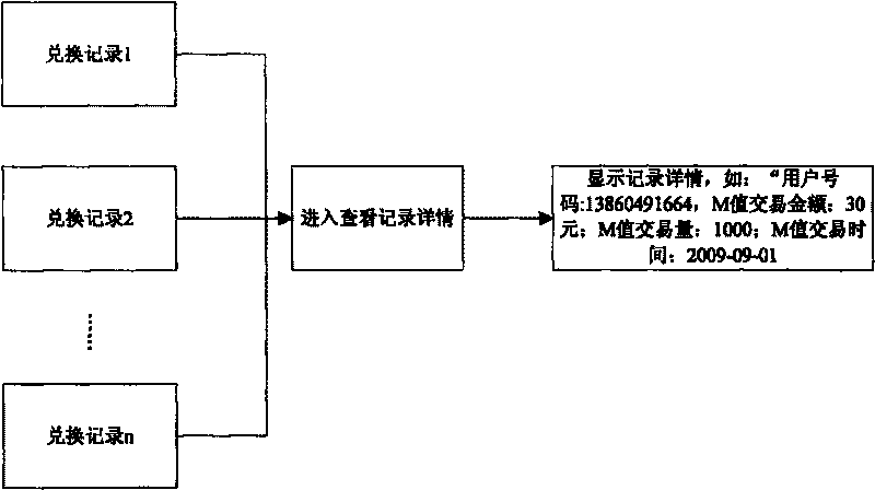 Method for managing terminal recording information