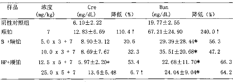 Effective portion of conical hydrangea, preparation method thereof, and composition and usage thereof