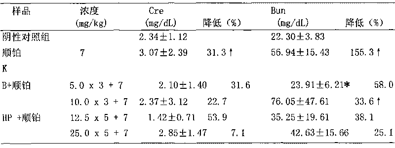 Effective portion of conical hydrangea, preparation method thereof, and composition and usage thereof