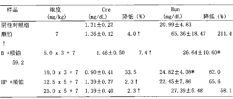 Effective portion of conical hydrangea, preparation method thereof, and composition and usage thereof