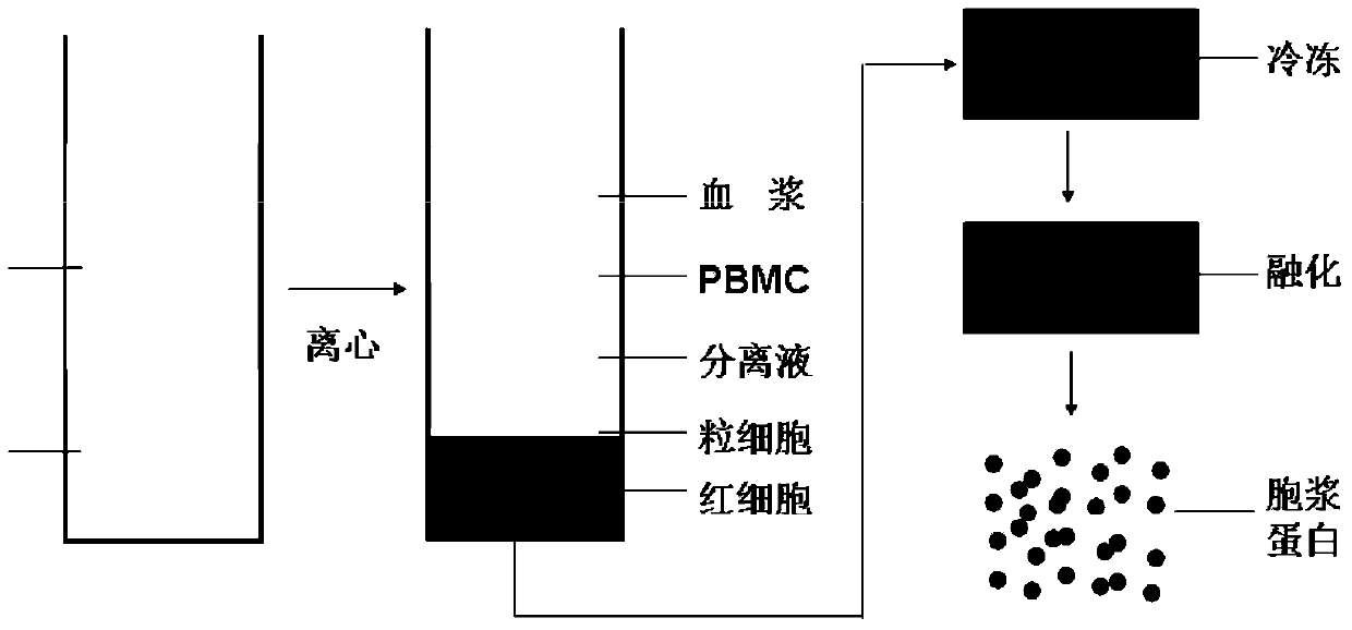 Method for detecting hemoglobin-combined phosphorylated alpha-synuclein