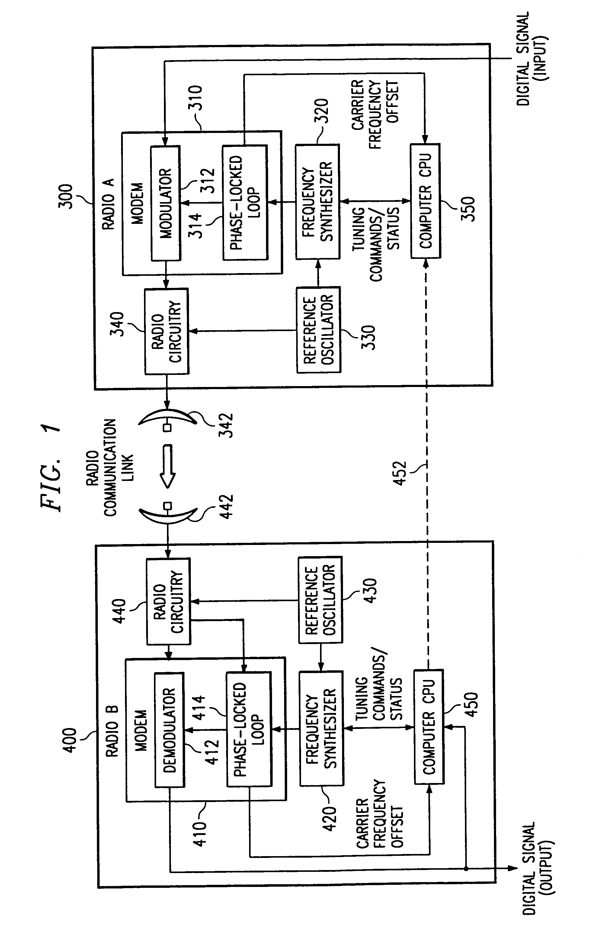 Carrier frequency compensation system and method