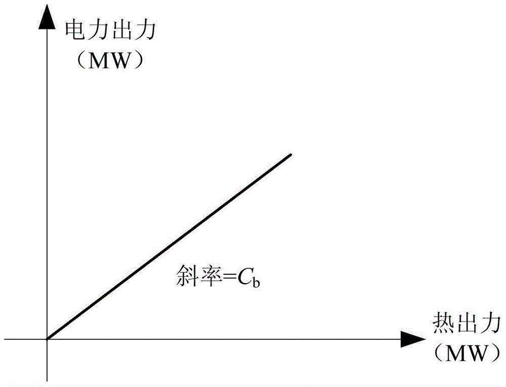 Method for planning regional power grid wind power development