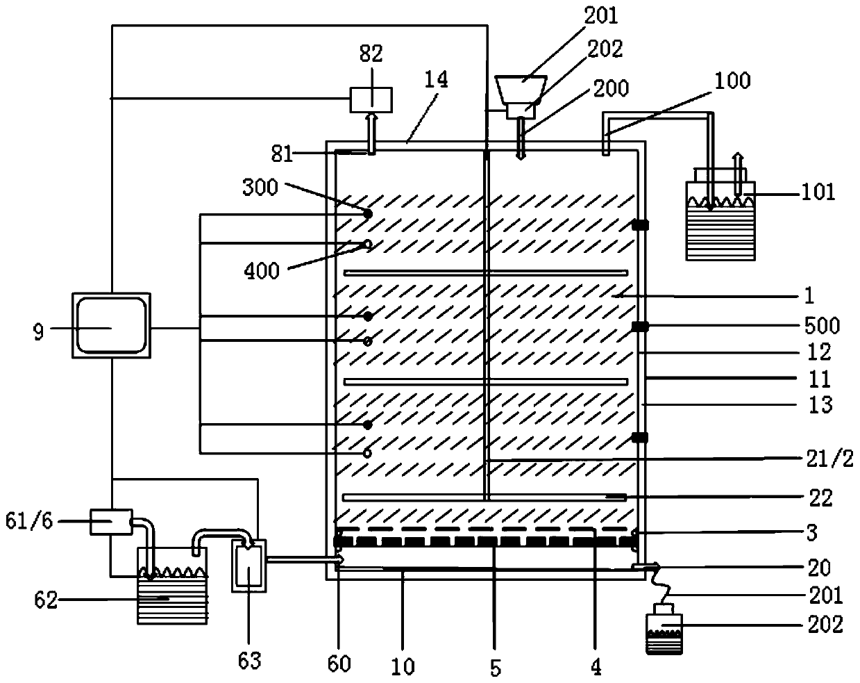 Composting equipment for laboratories