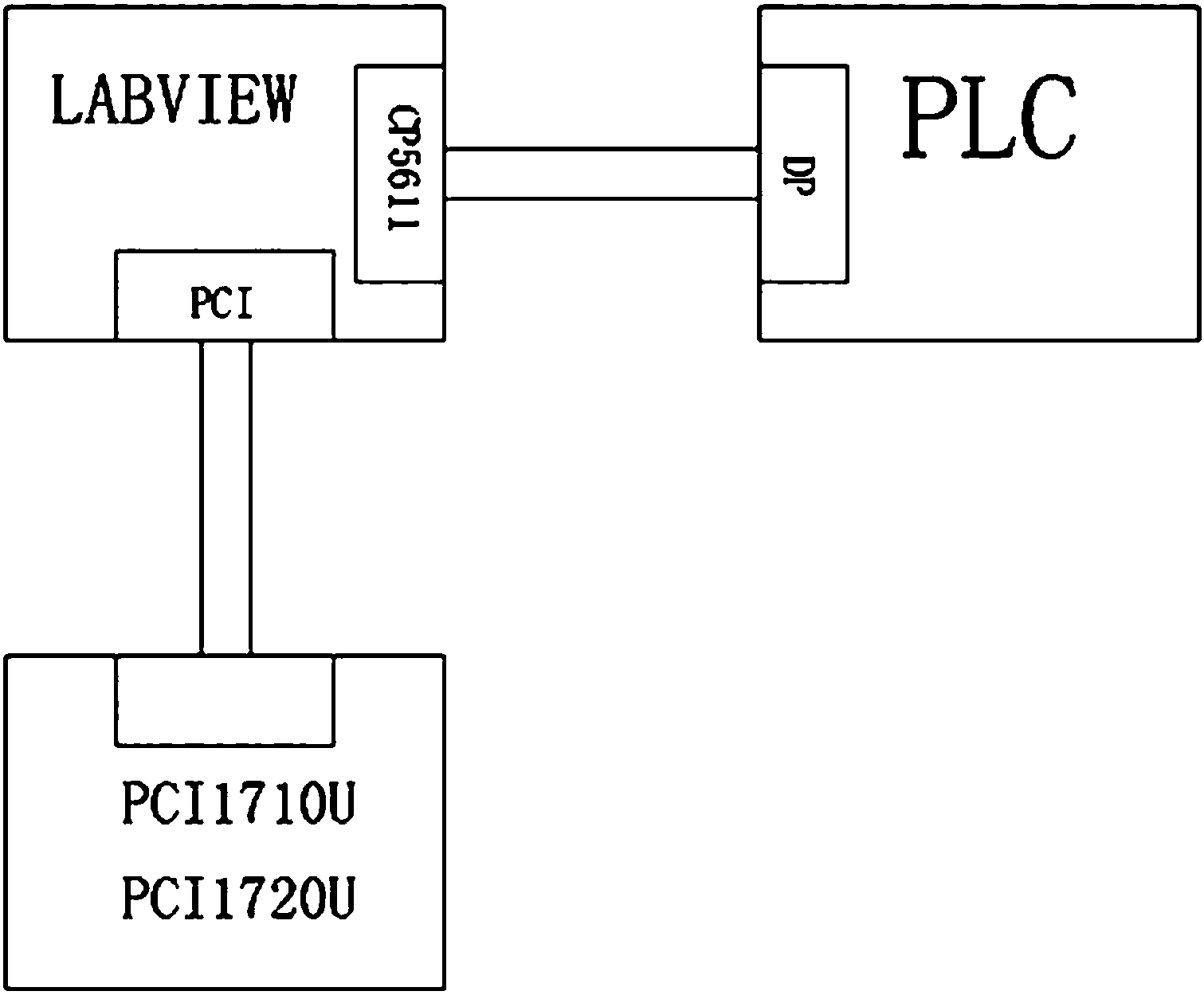 Proportional servo valve testing system and testing method thereof