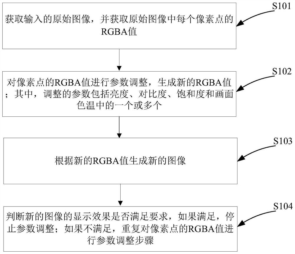 Image display adjustment method and device, display equipment and storage medium