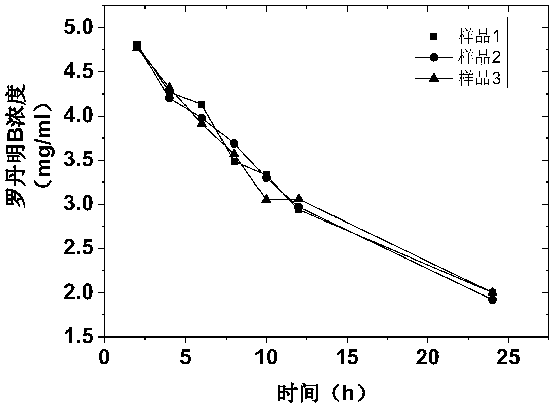 Preparation method and use of polydopamine-graphene hydrogel adsorbent