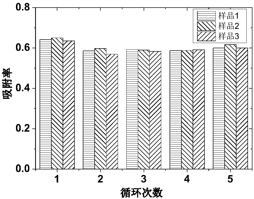 Preparation method and use of polydopamine-graphene hydrogel adsorbent