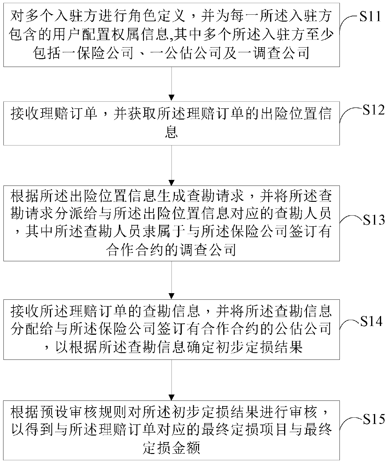 Insurance service claim settlement method and device, computer device and storage medium