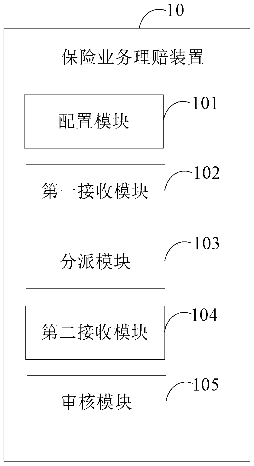 Insurance service claim settlement method and device, computer device and storage medium