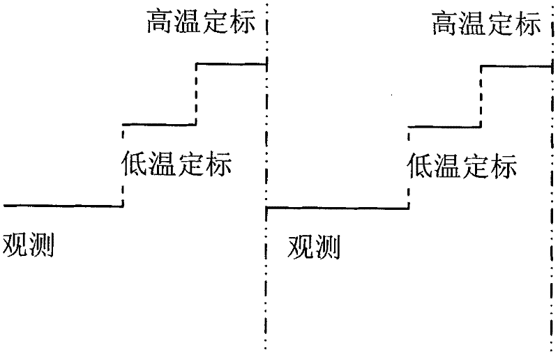 Nonlinear calibrating method and device for foundation microwave radiometer