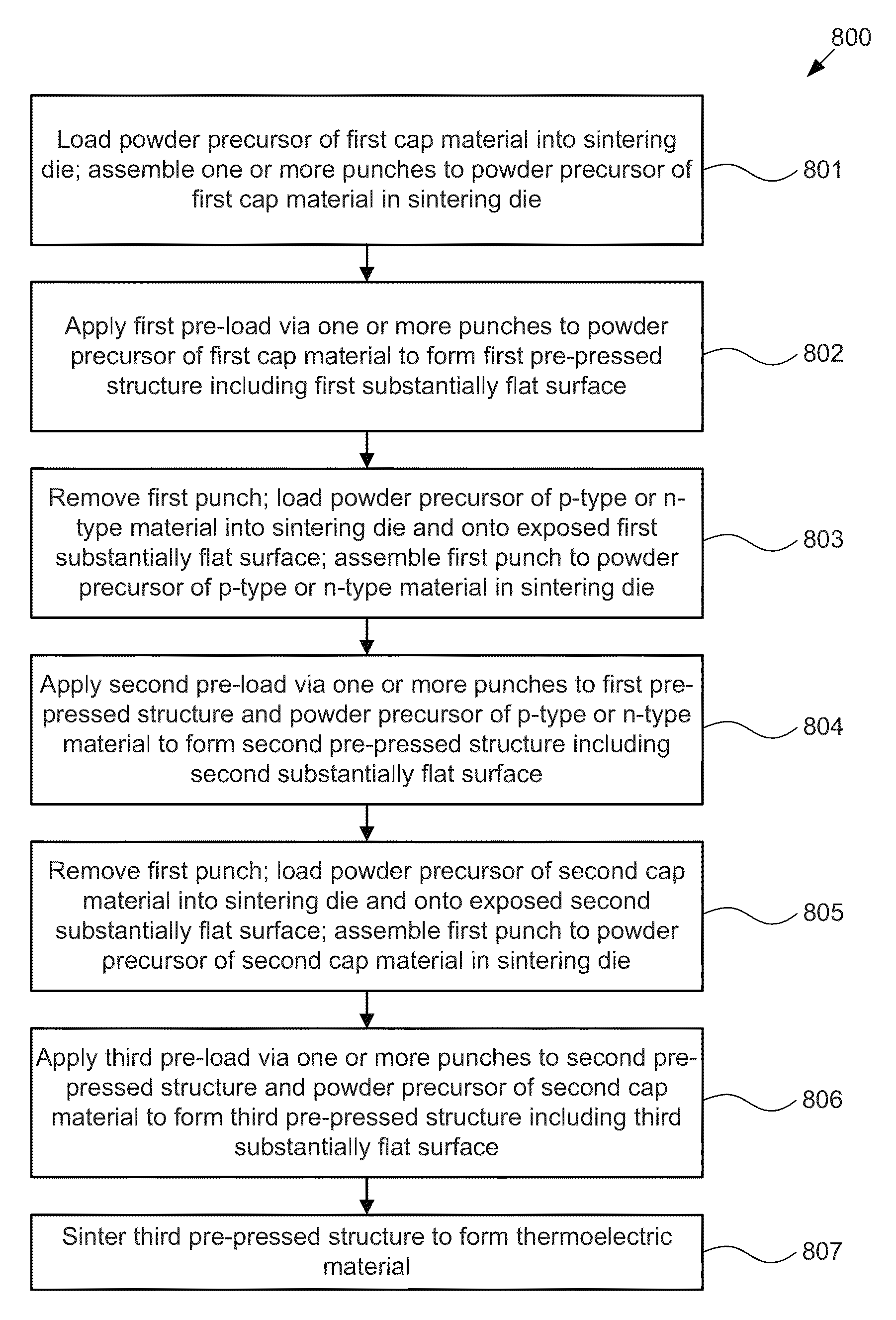 Thermoelectric devices having reduced thermal stress and contact resistance, and methods of forming and using the same