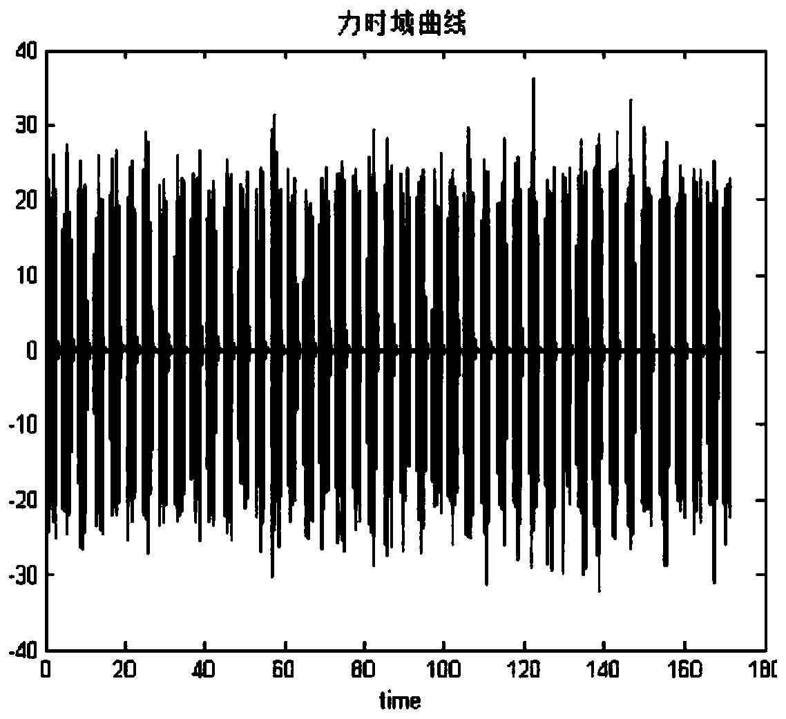 Time-varying modal parameter identification method