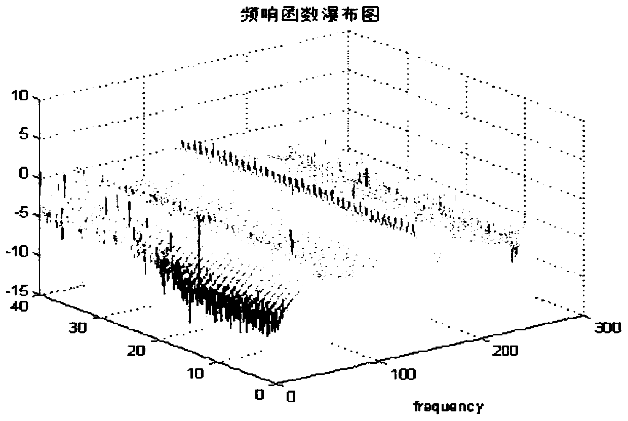 Time-varying modal parameter identification method