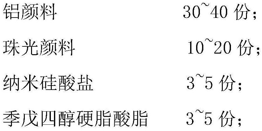 A kind of preparation method of pigment functional masterbatch and its product and application