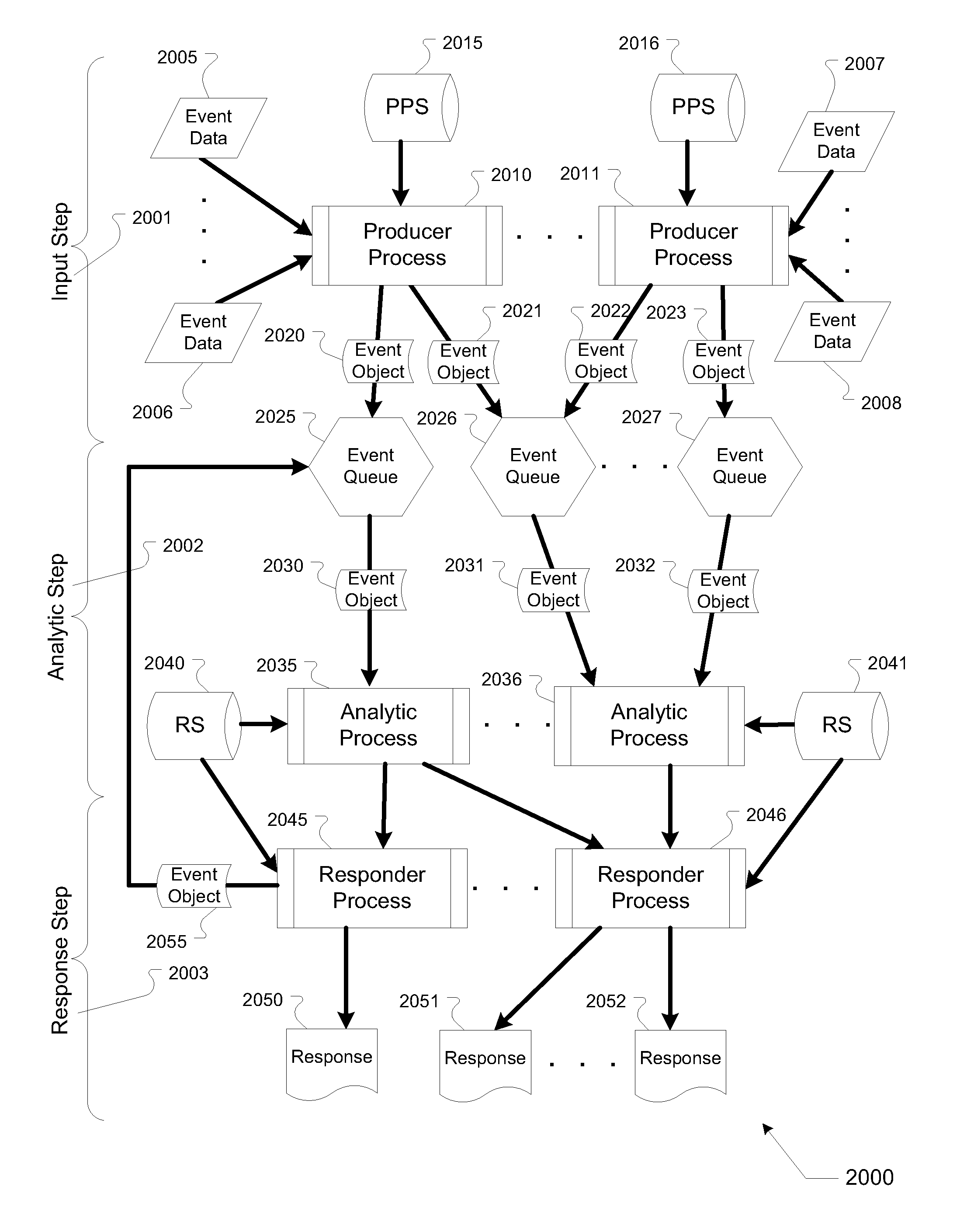 Workspace system and method for monitoring information events