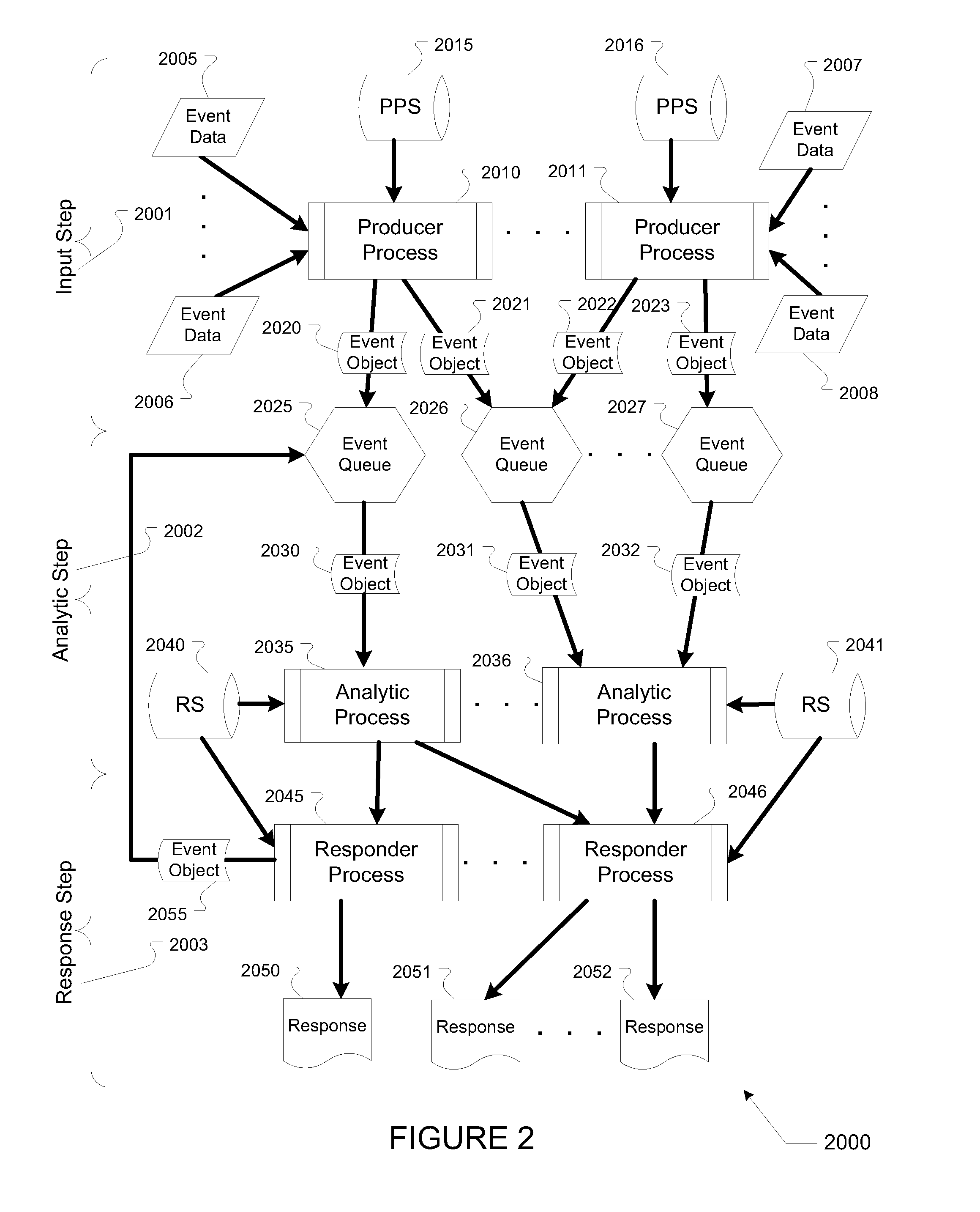 Workspace system and method for monitoring information events