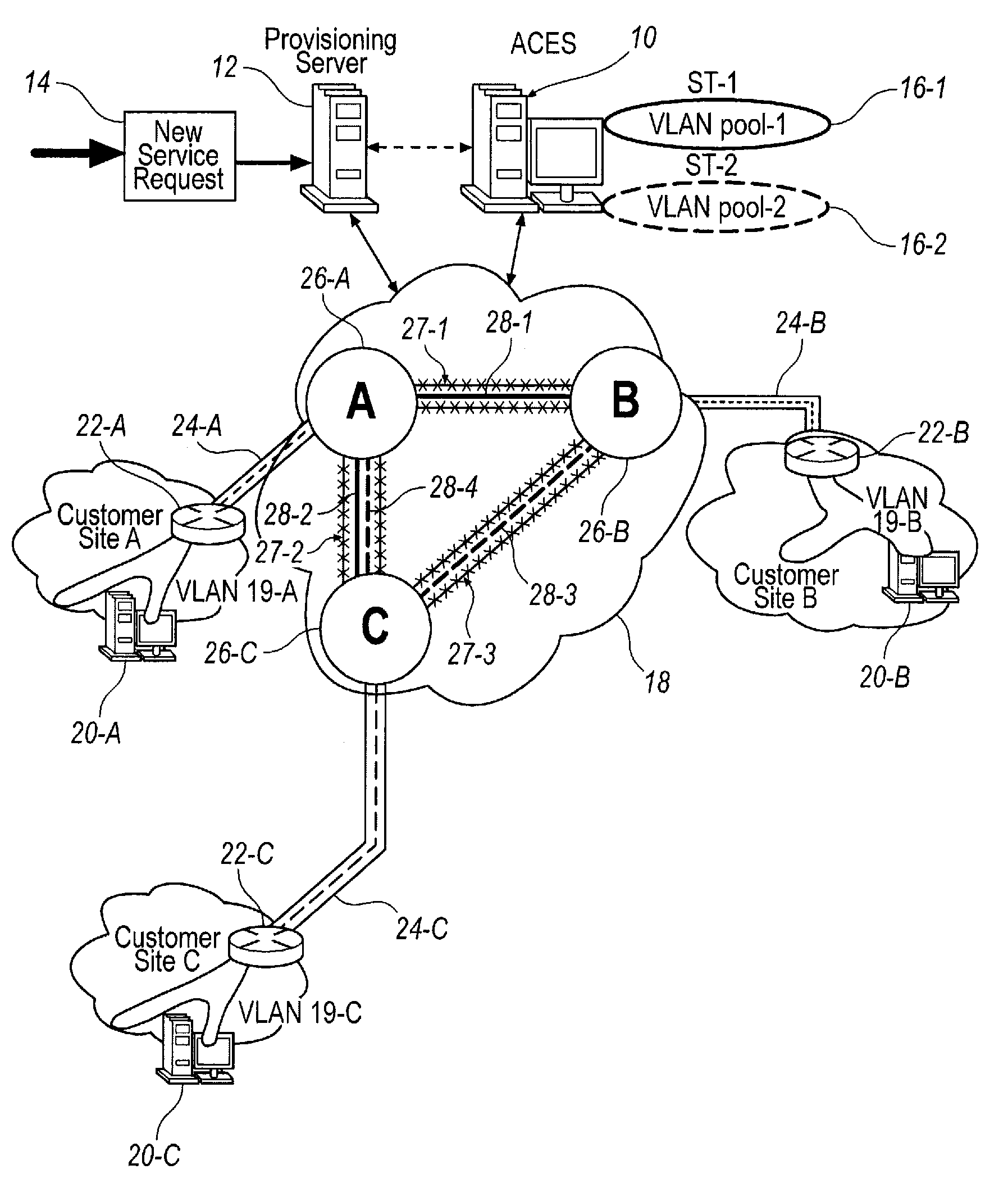 Admission control for services